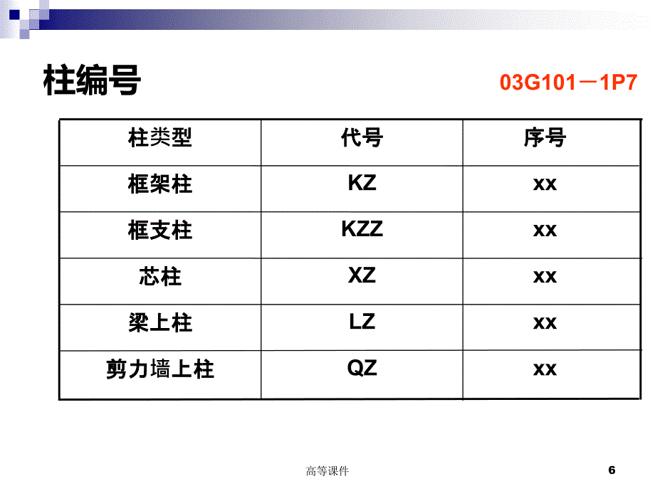 柱的钢筋工程量计算#高级教学_第4页