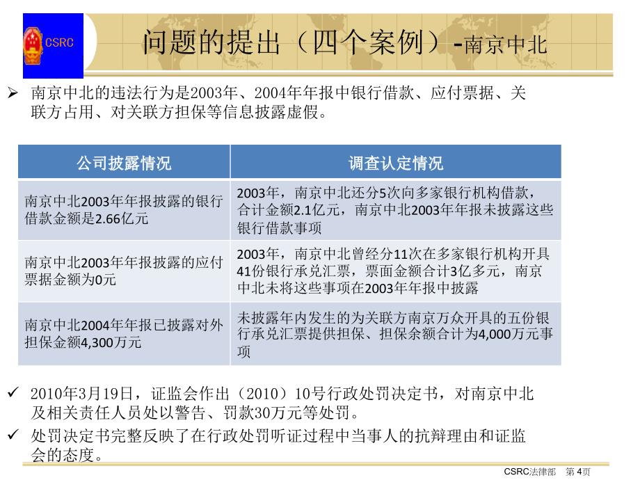 上市公司董事监事高级管理人员的职权义务和法律责任课件_第4页