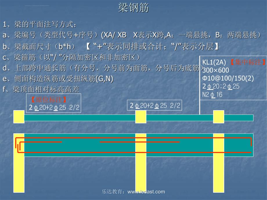 《基础钢筋识图》PPT课件_第4页