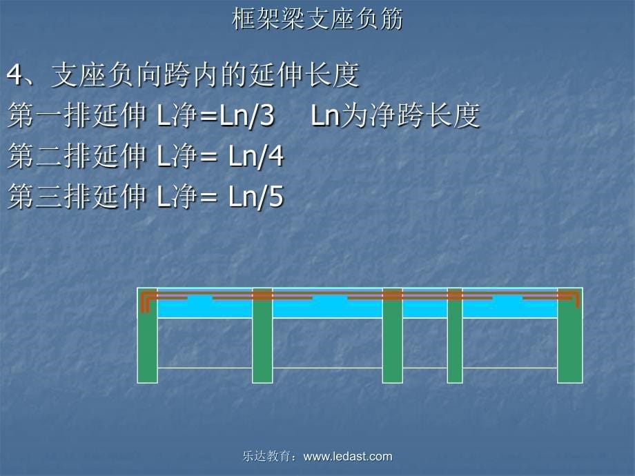 《基础钢筋识图》PPT课件_第5页