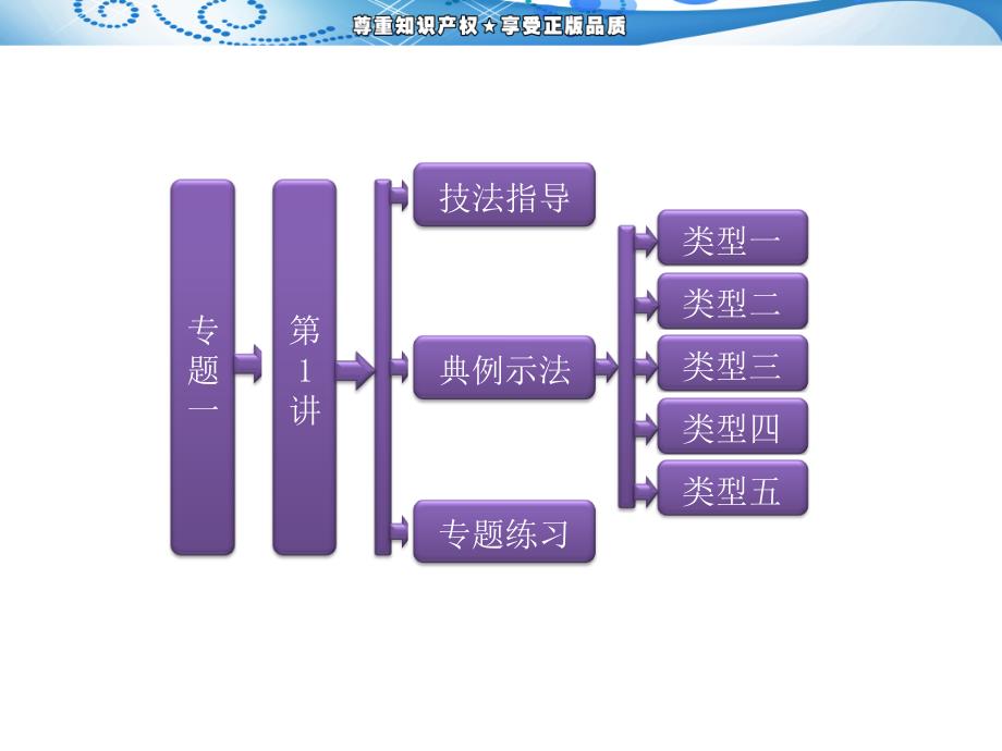 三维设计高考物理二轮复习课件第二阶段 专题一 第1讲 图象问题_第2页