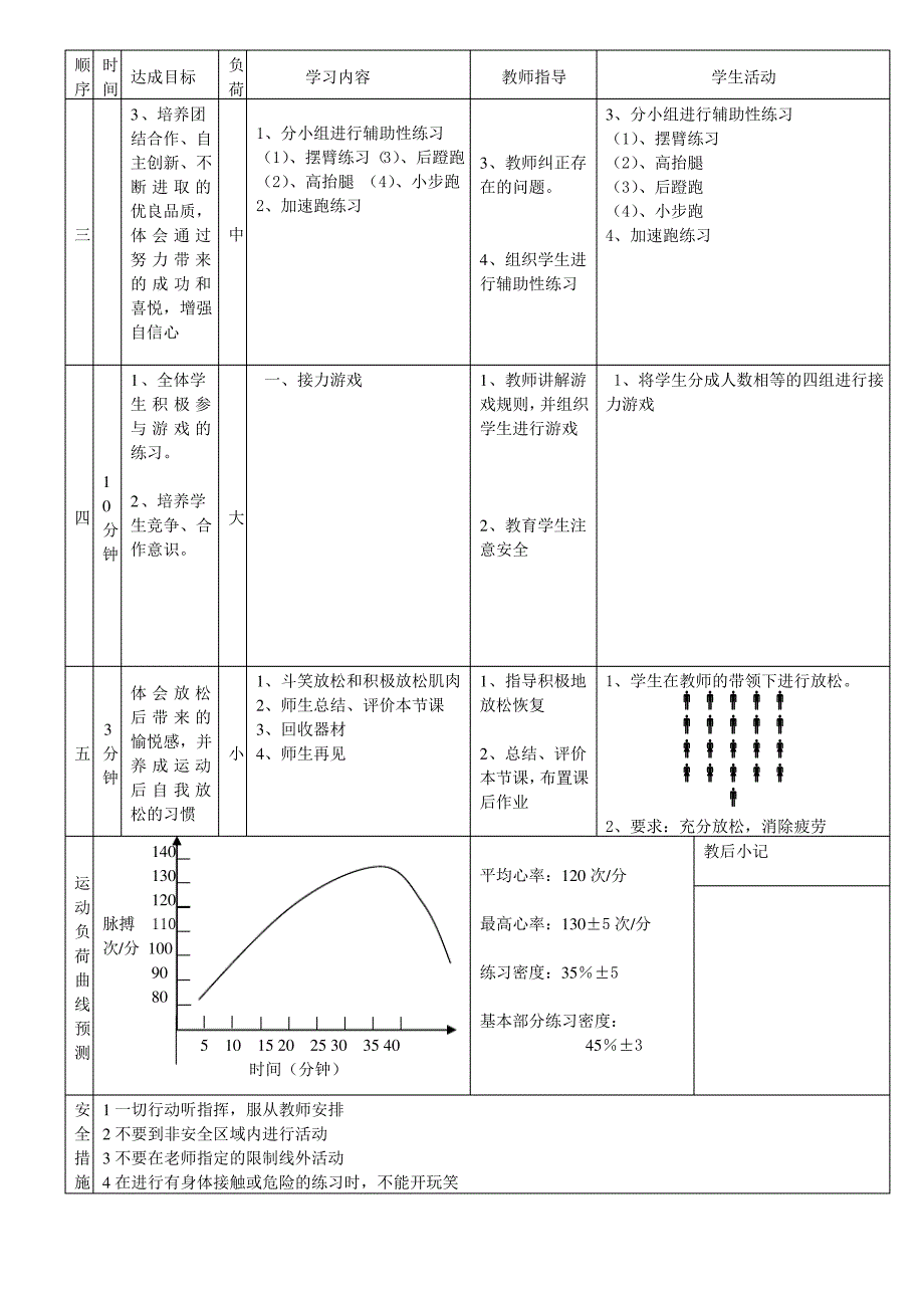 初一体育短跑快速跑教案_第2页