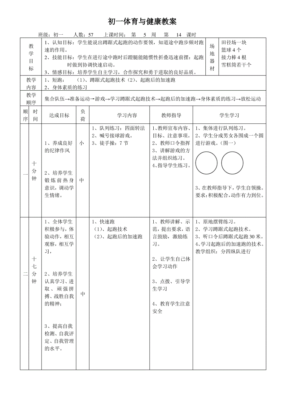 初一体育短跑快速跑教案_第3页