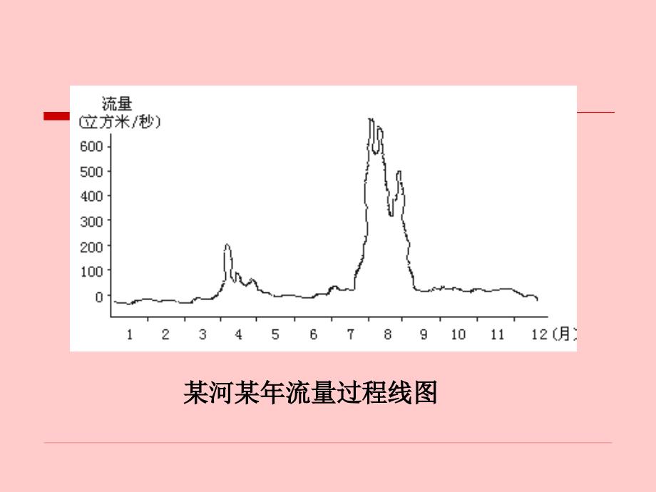 4.年径流(给排水_第4页