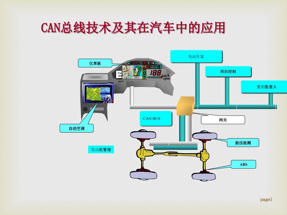 CAN总线ppt课件_第1页