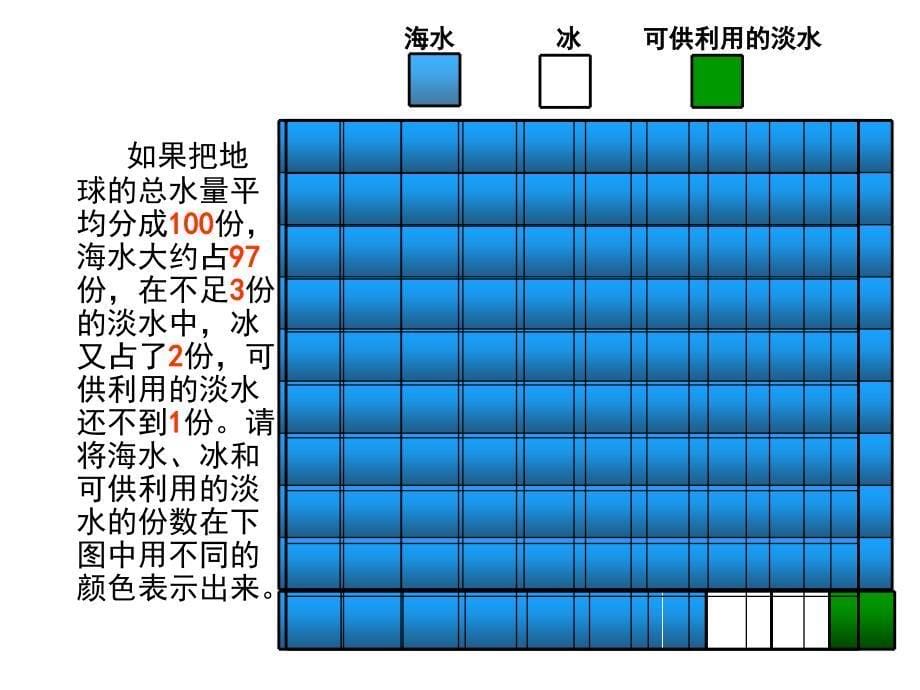 约用水(顺平实验学校翟).ppt_第5页