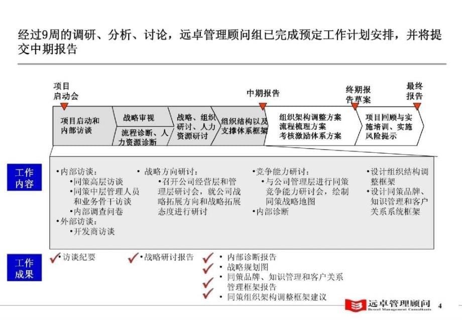 上海同策中期报告汇报版总版（0813）_第5页