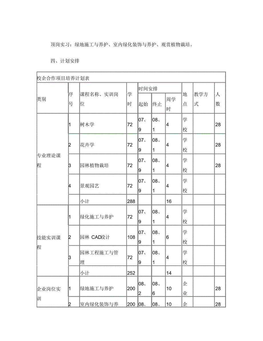 园林培养方案_第4页