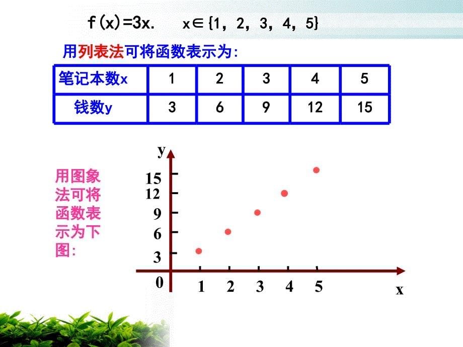 1.2.2函数的表示法1_第5页