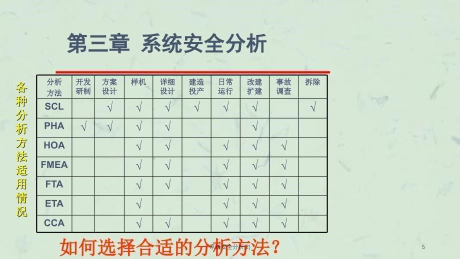 系统安全分析2课件_第5页