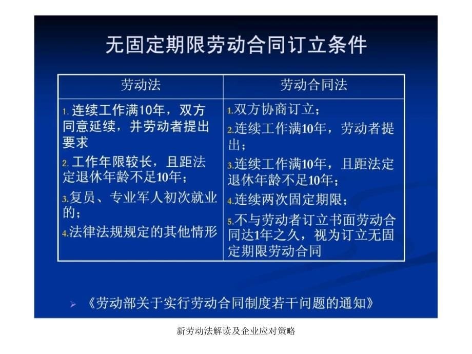 新劳动法解读及企业应对策略课件_第5页