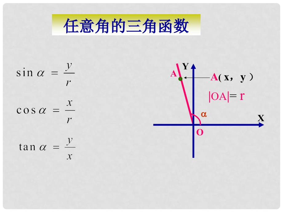 1.2.1任意角的三角函数（三）_第2页