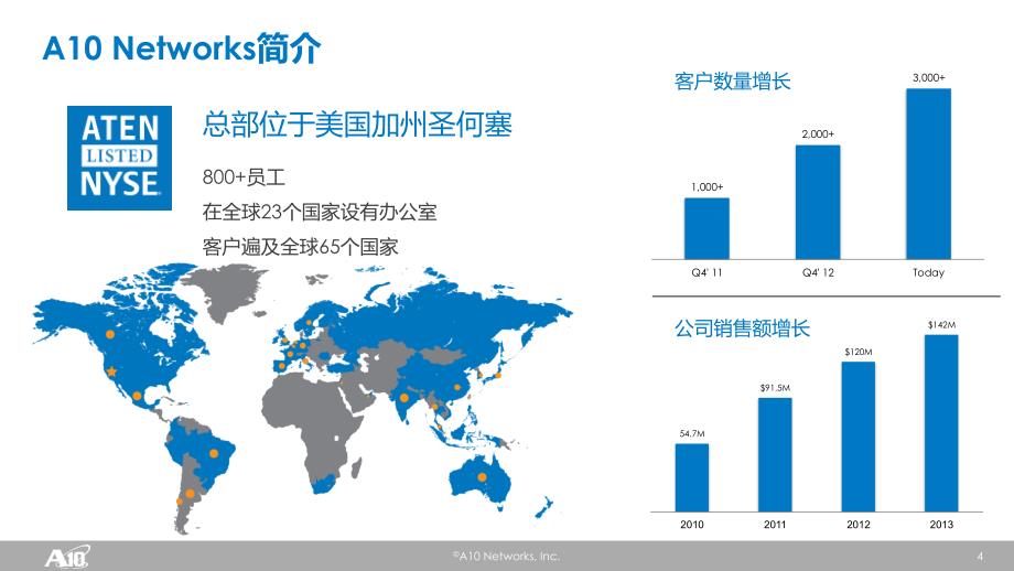 A10负载均衡技术交流-渠道(PowerPoint 84页)_第4页