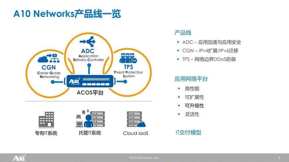 A10负载均衡技术交流-渠道(PowerPoint 84页)_第5页