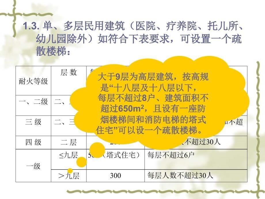 图解疏散楼梯的规范要求_第5页