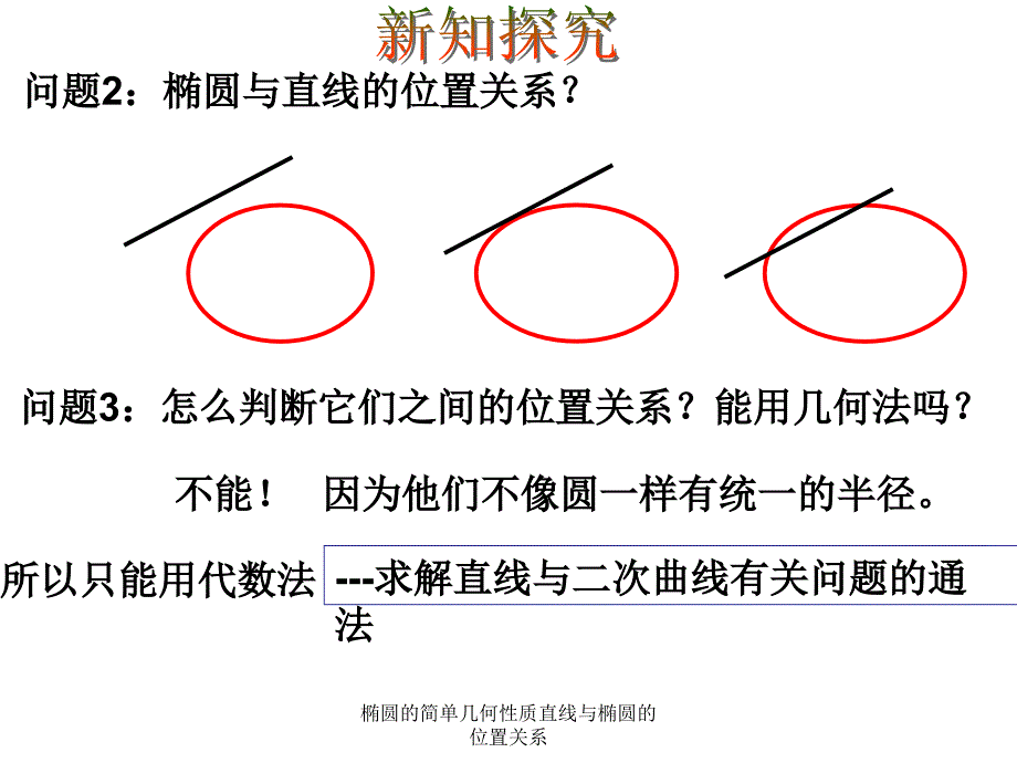 椭圆的简单几何性质直线与椭圆的位置关系课件_第3页