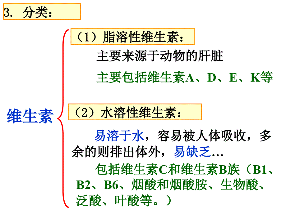 第四节维生素和微量元素_第4页