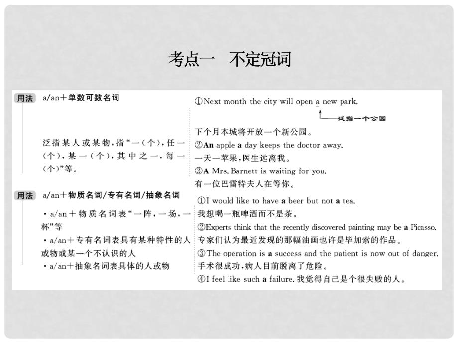 高考英语一轮复习 语法部分 第二讲　冠　词课件 新人教版_第3页