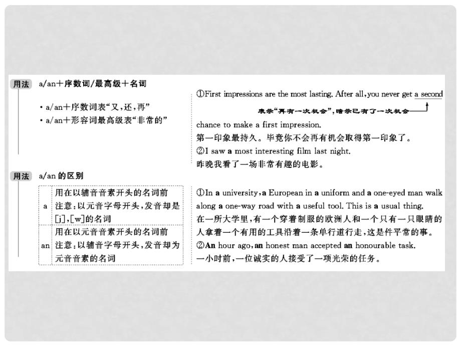 高考英语一轮复习 语法部分 第二讲　冠　词课件 新人教版_第4页