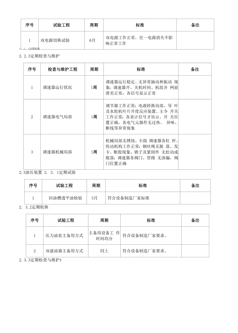 2021 水电站定期工作标准_第2页