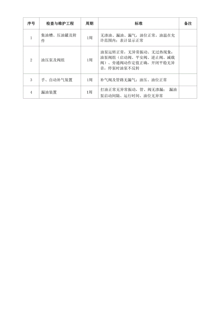 2021 水电站定期工作标准_第3页