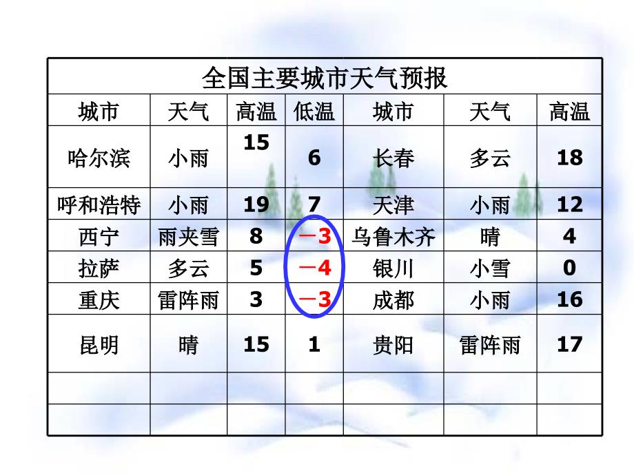 11正数和负数-- (2)_第3页