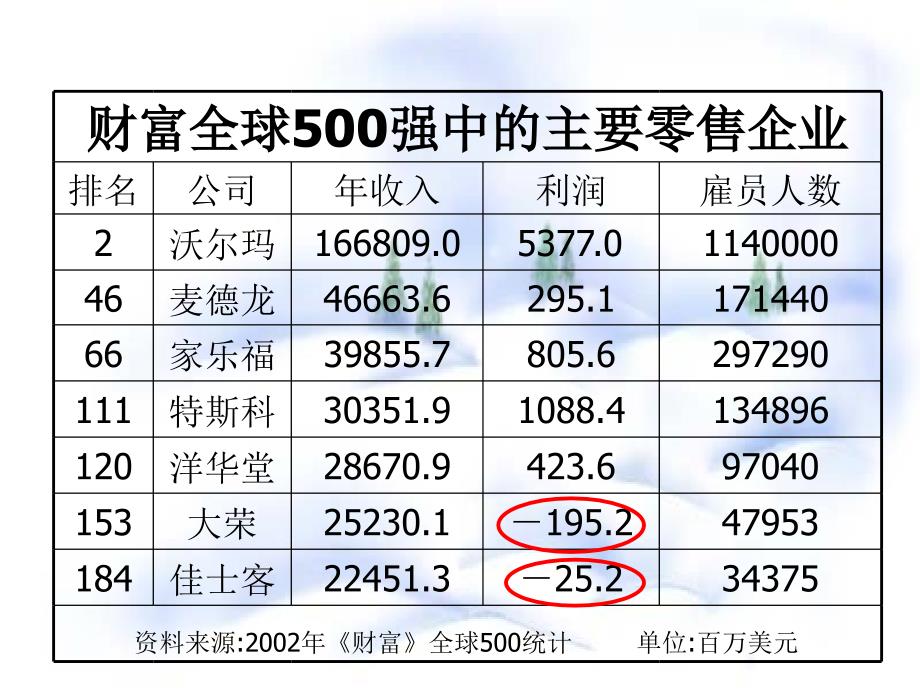 11正数和负数-- (2)_第4页