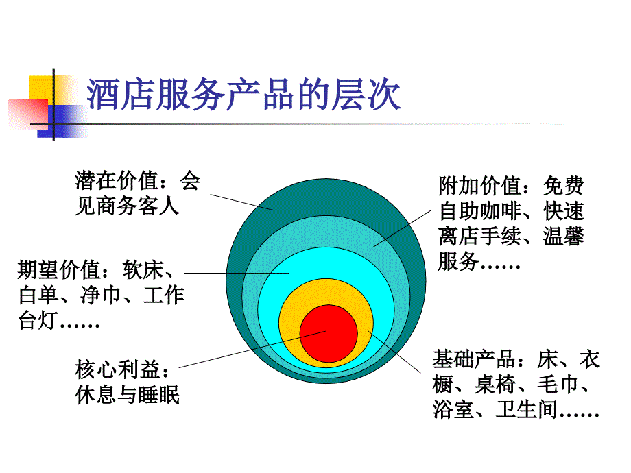 第五章服务产品设计_第3页