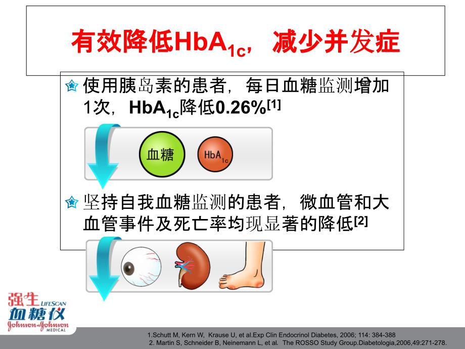 自我血糖监测(患教)ppt课件_第4页