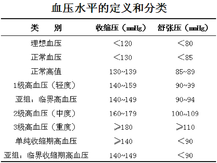 高血压药理学_第3页