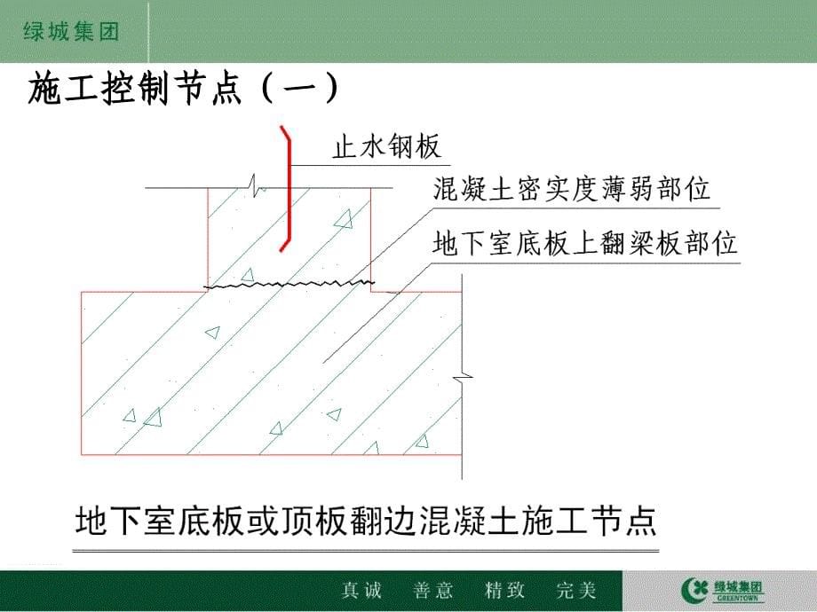 建筑工程细部节点做法绿城课件_第5页