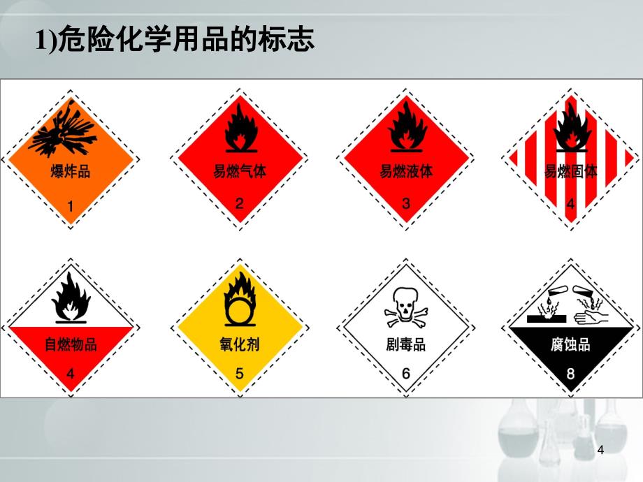 化学实验安全优秀课堂PPT_第4页