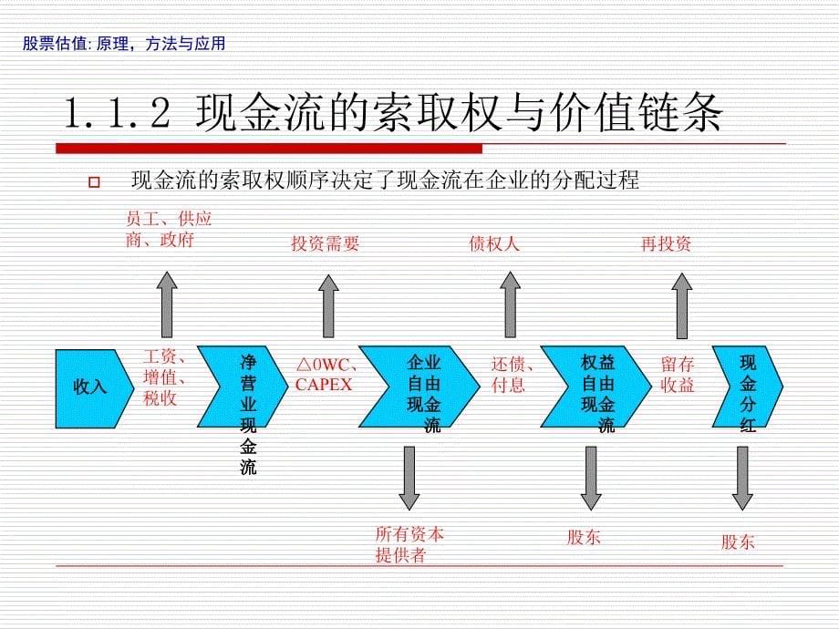 顶级投行培训资料-高盛估值培训珍贵中文版ppt课件_第5页