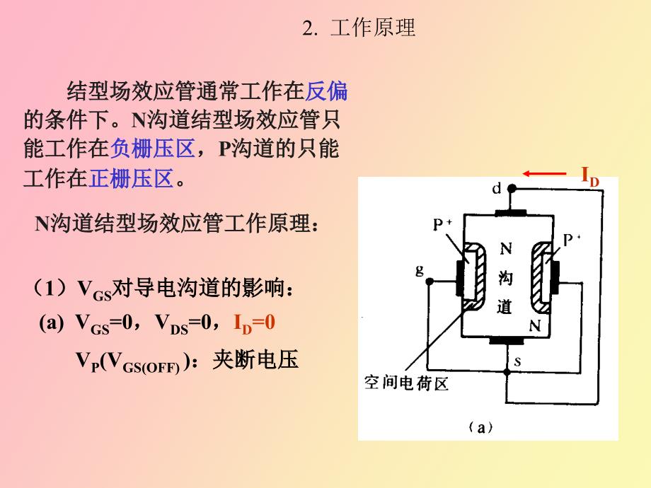 场效应晶体管_第3页