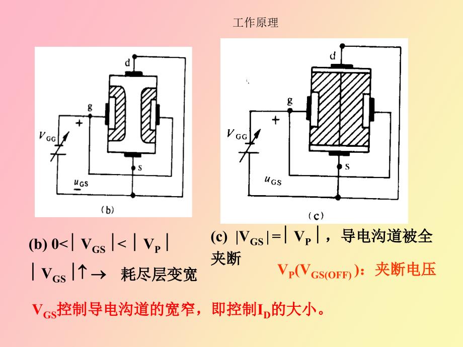 场效应晶体管_第4页