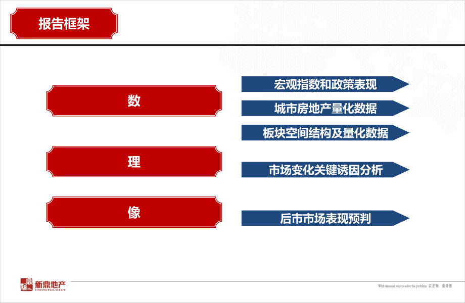 市场预判分析培训课件(PowerPoint 100页)_第2页