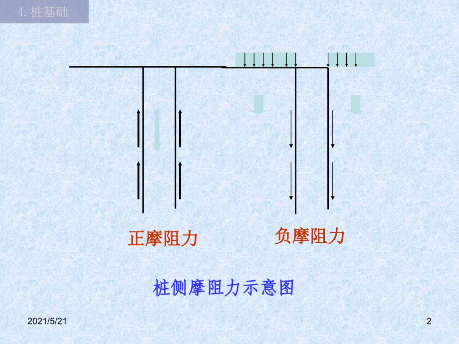 桩基负摩擦力_第2页