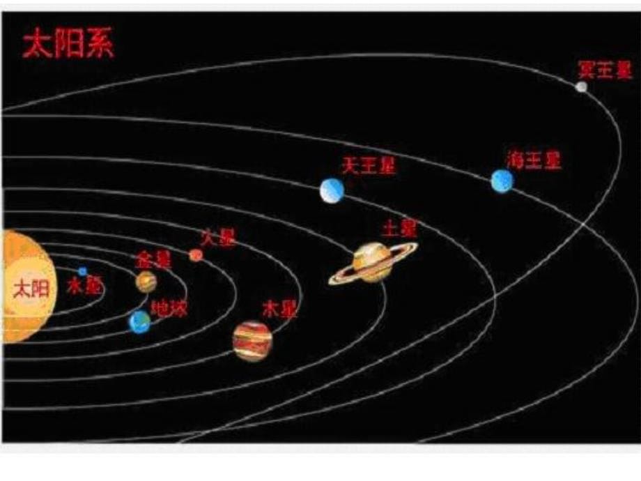 青岛版小学科学六年级下册《太阳家族》课件ppt_第5页