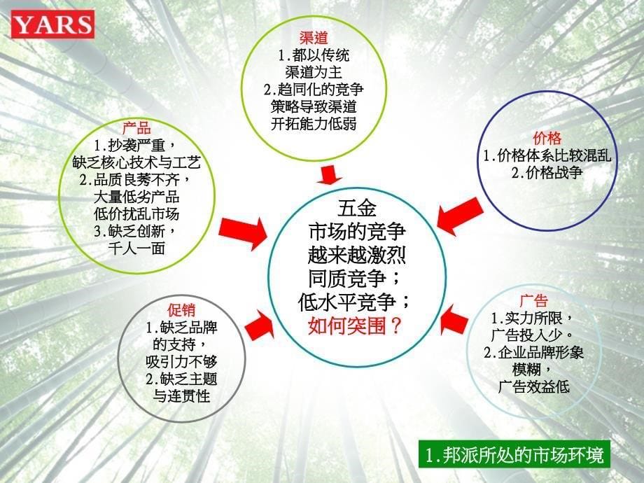 邦派五金CIS策划方案研讨PPT课件_第5页