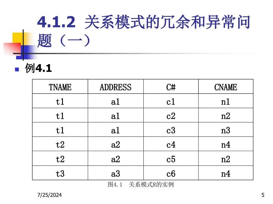 第4章关系数据库的规范化设计_第5页