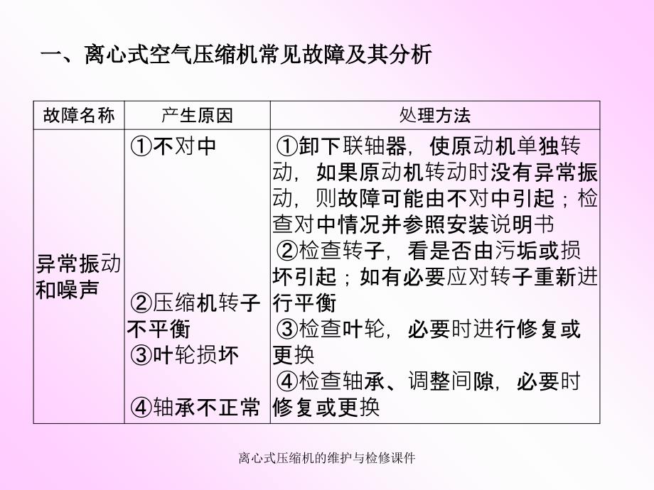 离心式压缩机的维护与检修课件_第2页