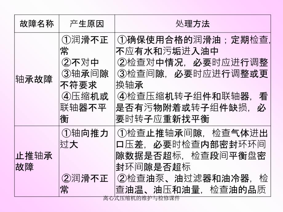 离心式压缩机的维护与检修课件_第4页