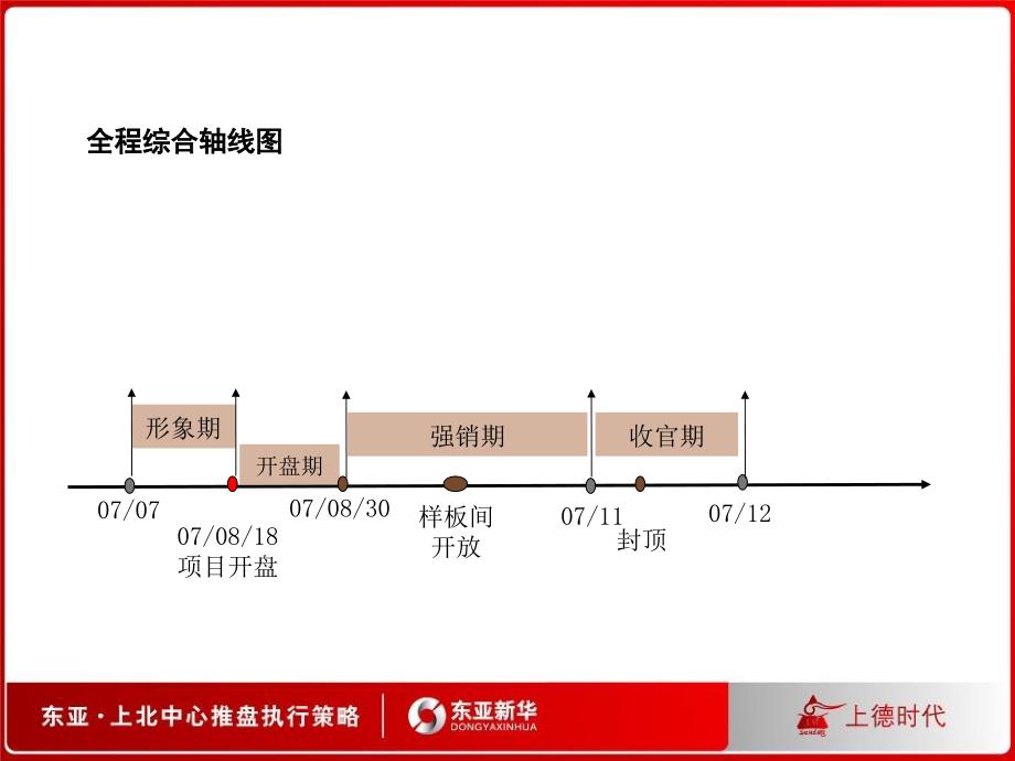 东亚上北中心推广执行案_第2页