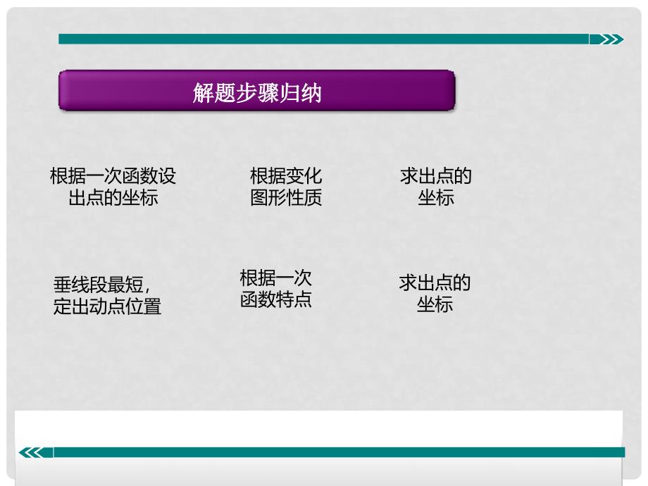 八年级数学下册 专题 一次函数 动态图形与一次函数的关系课件 （新版）华东师大版_第2页