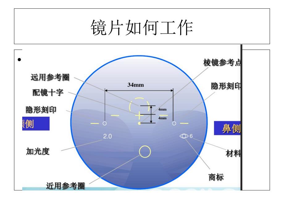 渐进多焦点眼镜的验配PPT精选文档_第2页