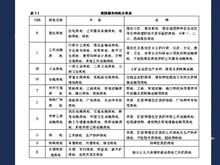 第3章交通与土地利用_第2页