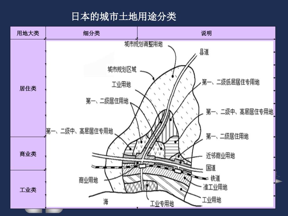 第3章交通与土地利用_第4页