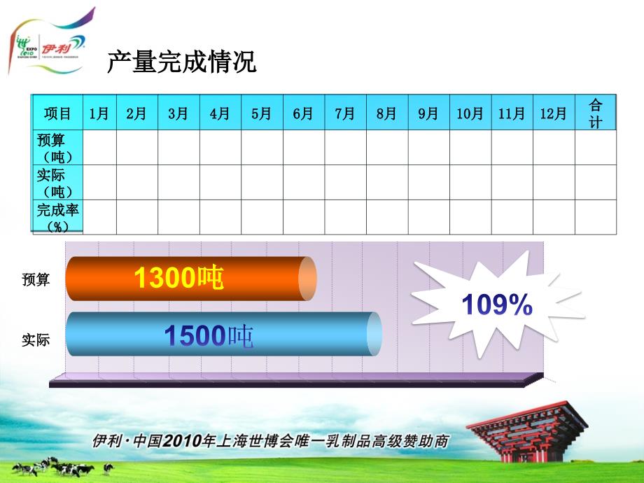 某奶制品公司经营分析总结报告PPT课件_第4页