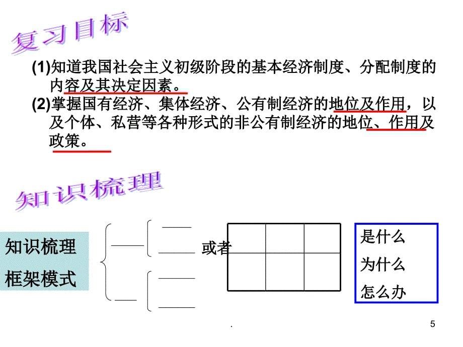 经济制度.PPT_第5页