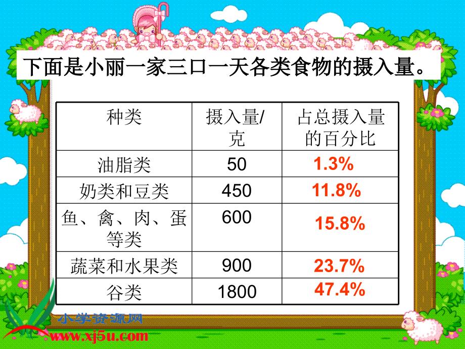 扇形统计图金_第3页